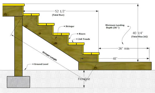 How to Lay Out Deck Stair Stringers