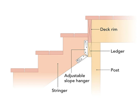 Stair Stringer Attachment